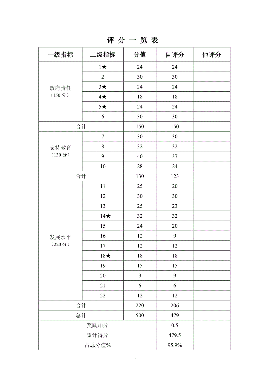 紫市镇广东省教育强镇自评说明(新).doc_第2页