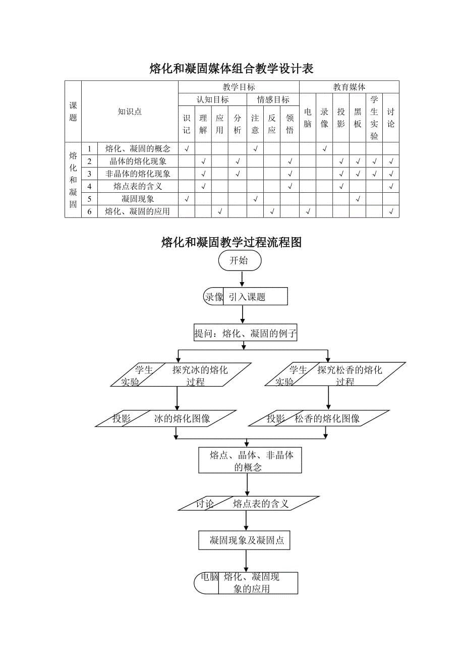 《熔化和凝固教案》教学设计.doc_第5页