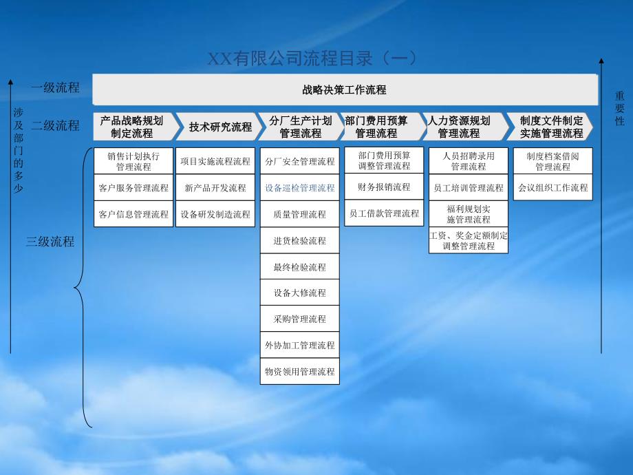 公司整套流程图PPT82页_第3页