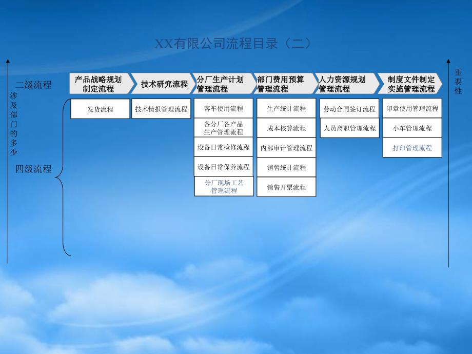 公司整套流程图PPT82页_第4页