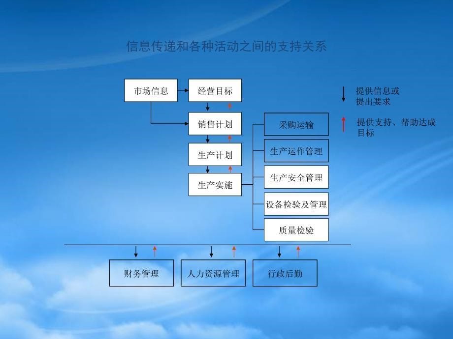 公司整套流程图PPT82页_第5页