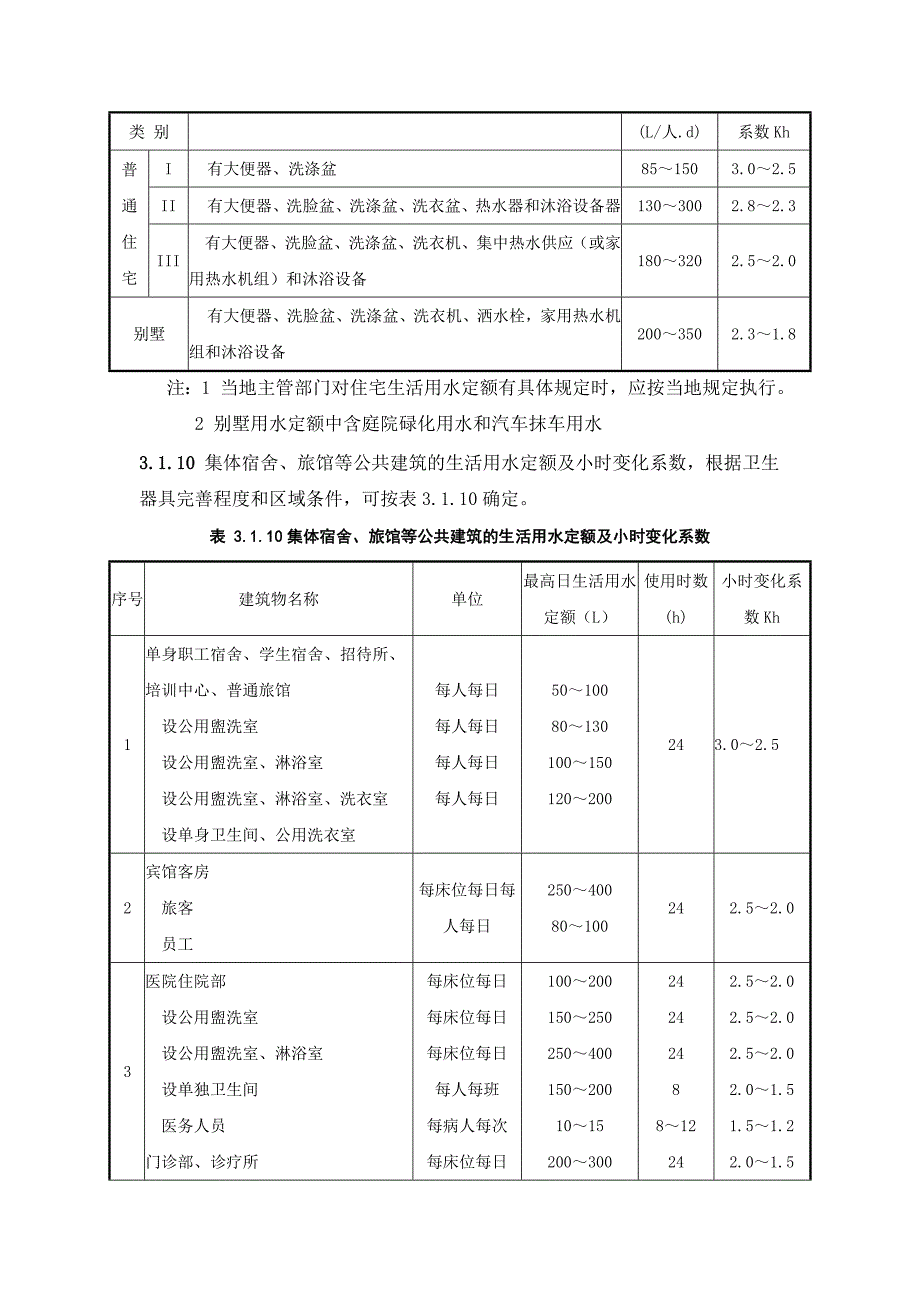 用水定额和水压.doc_第2页