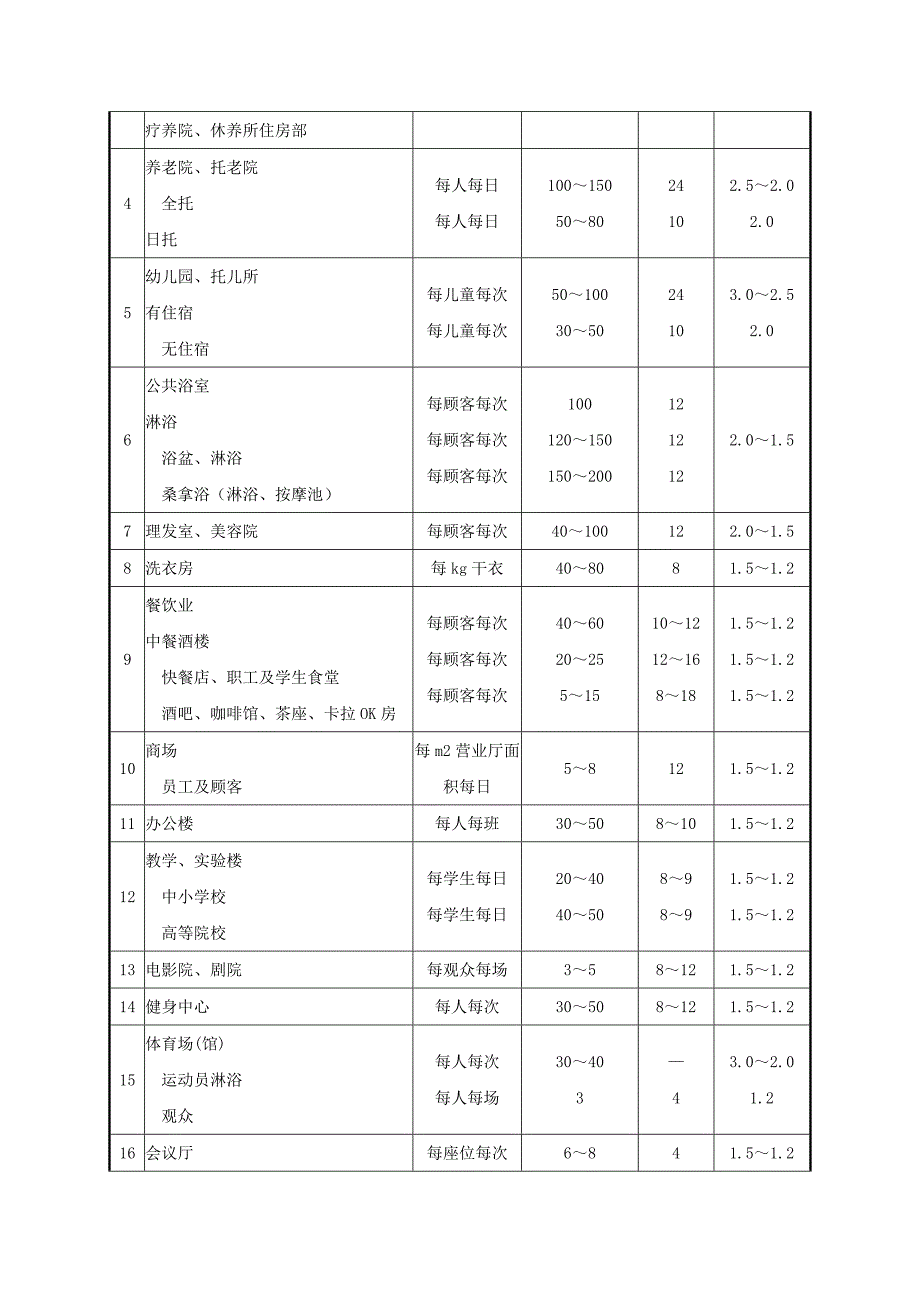 用水定额和水压.doc_第3页