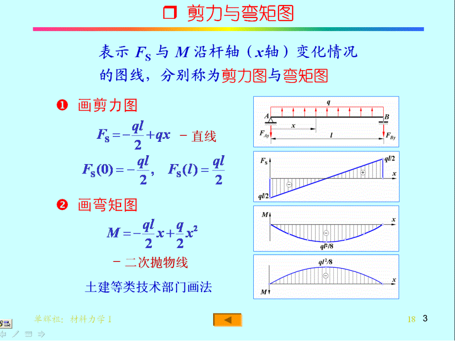 uAAA4.3剪力图和弯矩图_第3页