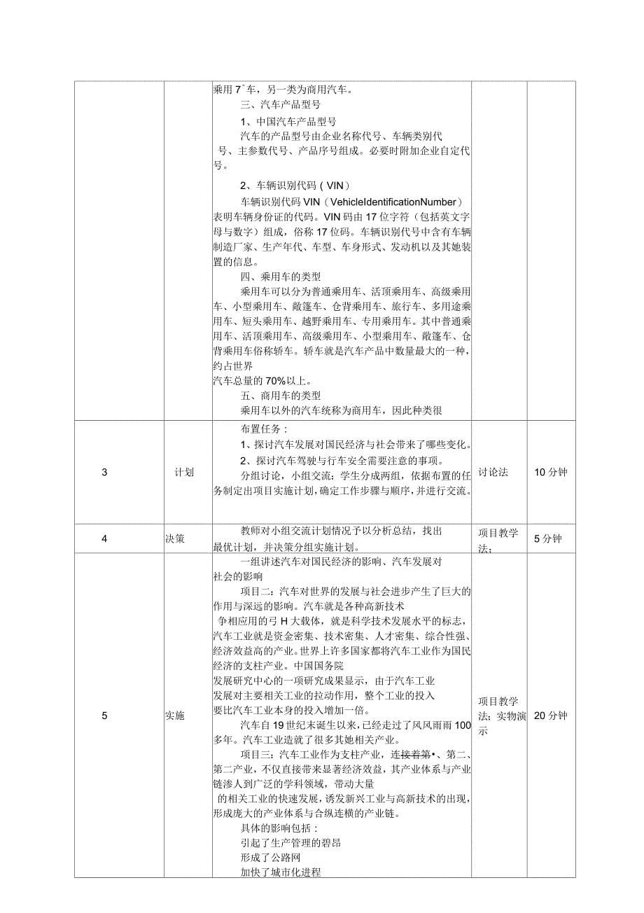 《汽车文化》全套教案_第5页