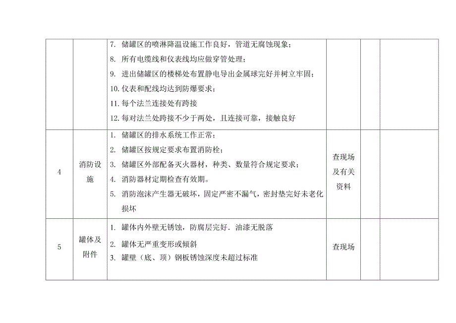 危险化学品储罐区安全检查表优质资料_第4页