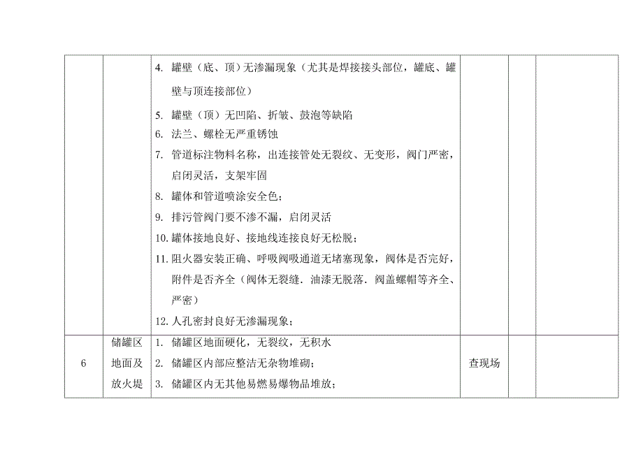 危险化学品储罐区安全检查表优质资料_第5页