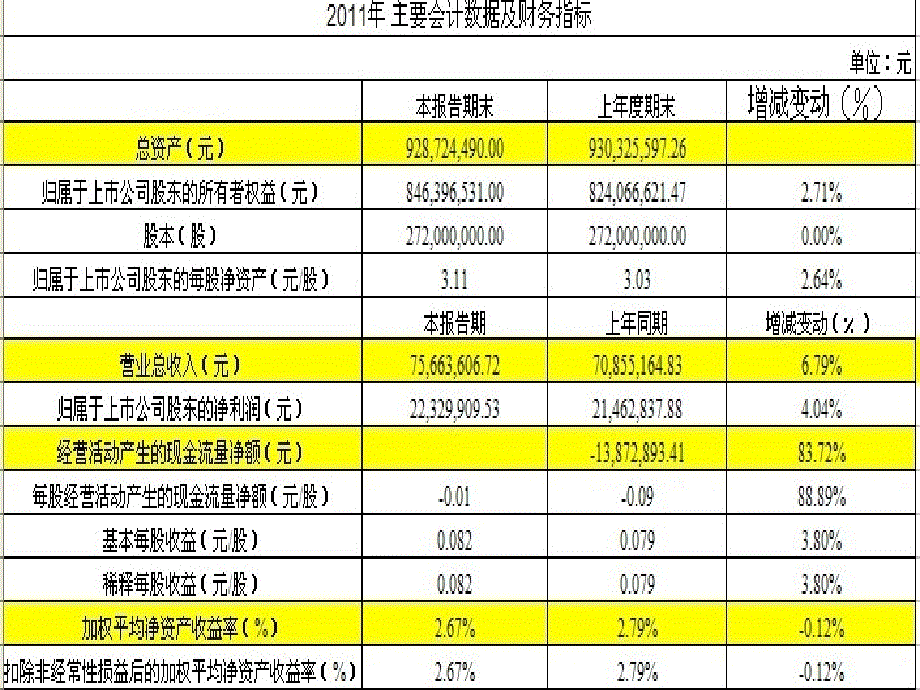 上海莱仕血液制品股份有限公司绩效评价与分析3_第4页