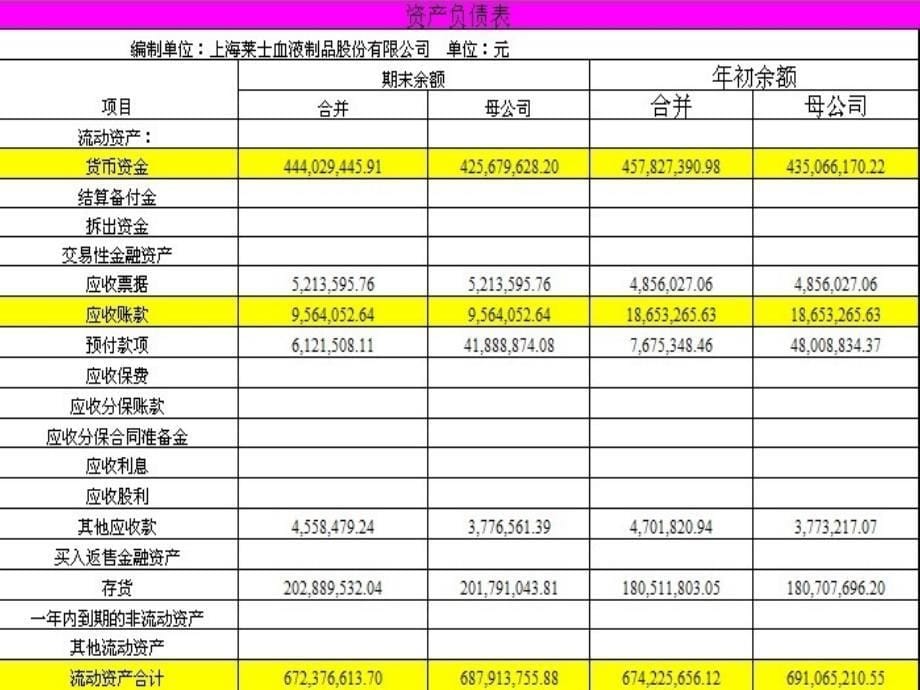 上海莱仕血液制品股份有限公司绩效评价与分析3_第5页