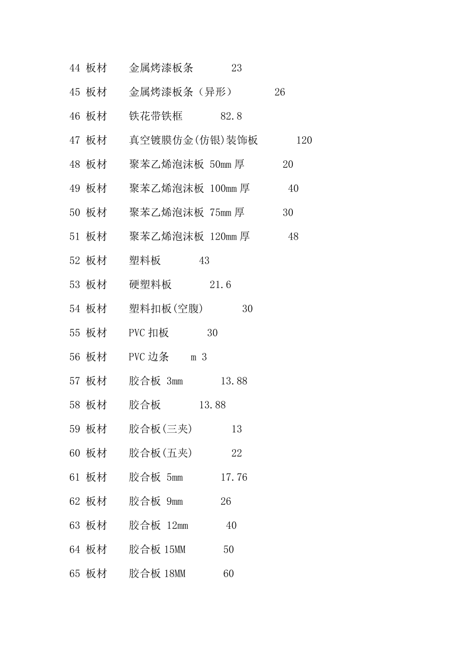 建材型号价格.doc_第3页