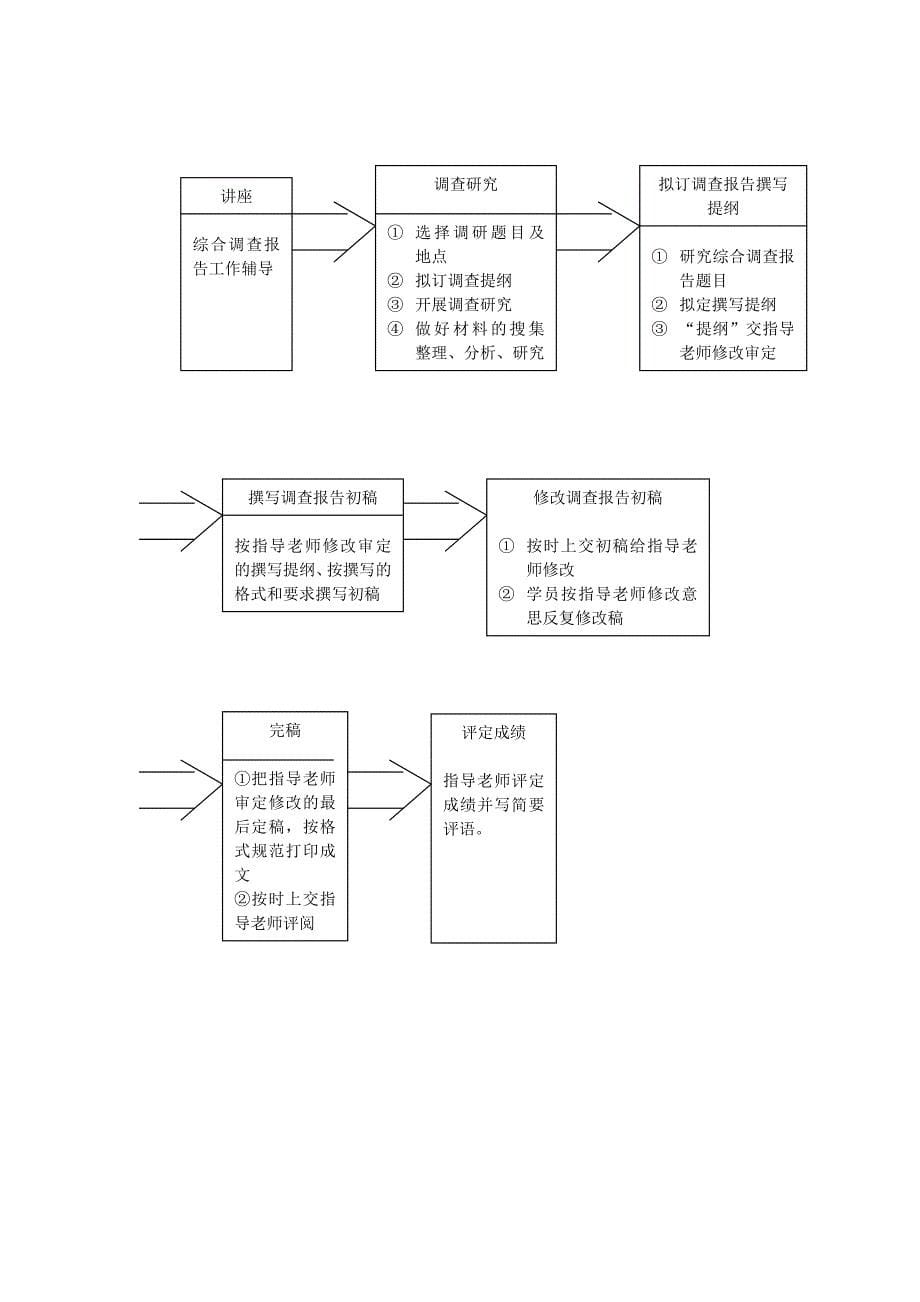 专业综合调查报告资料要求_第5页