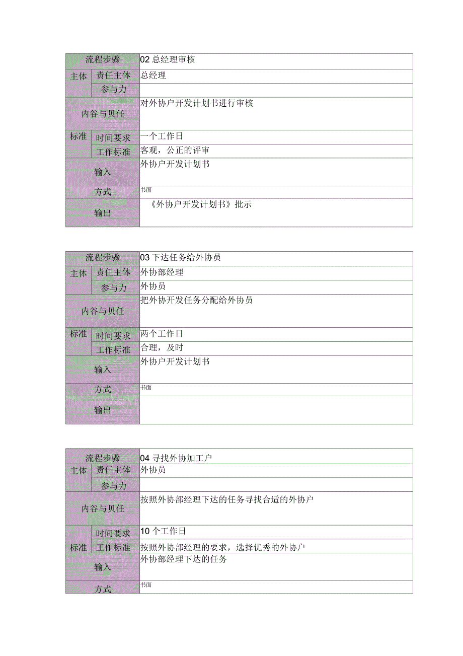 某印刷机械有限公司流程描述文件_第2页