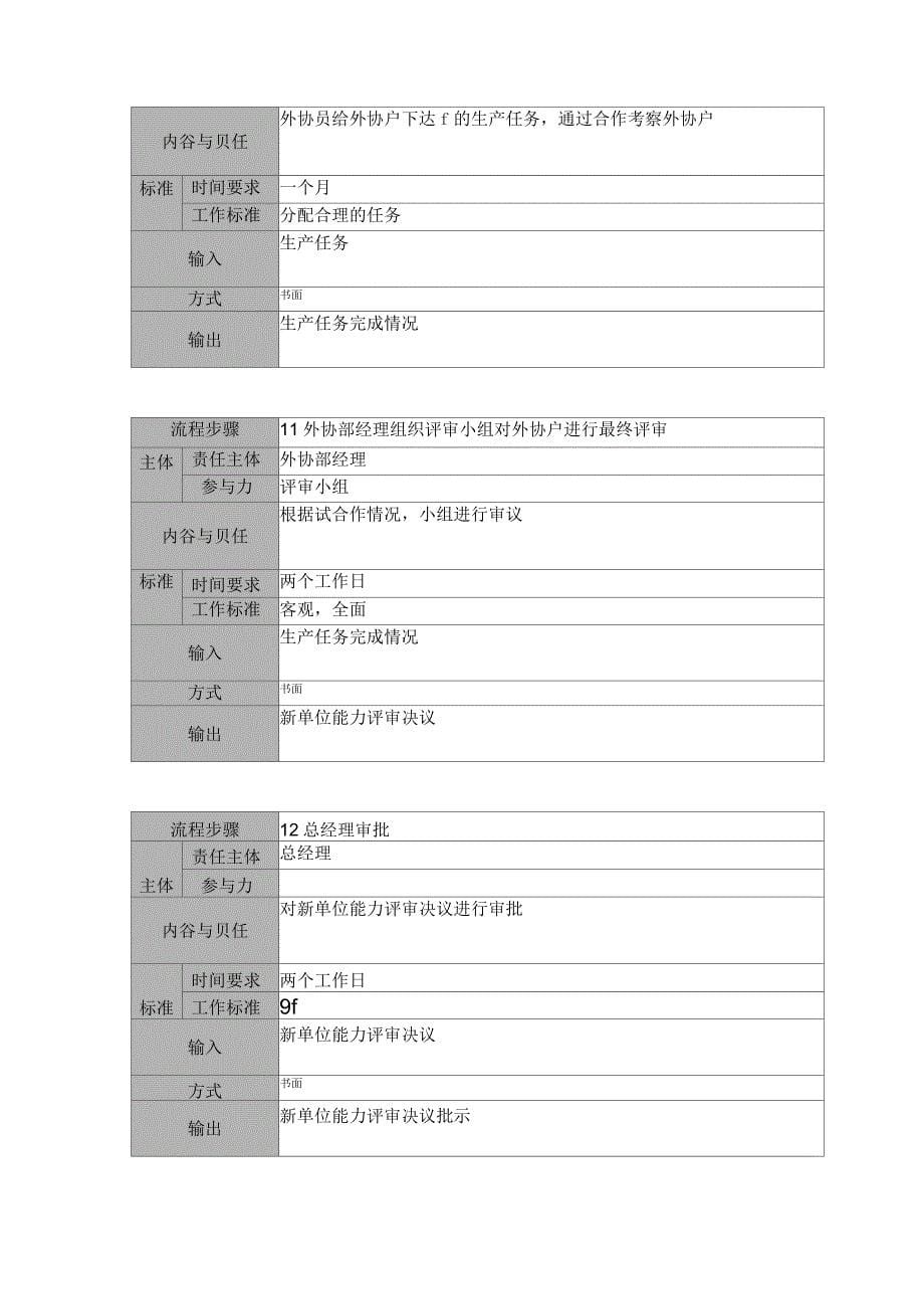 某印刷机械有限公司流程描述文件_第5页