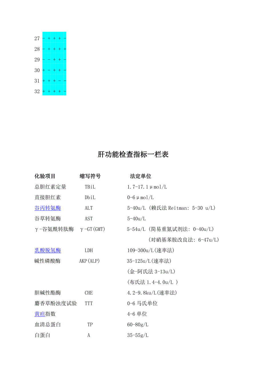 乙肝五项详细对照表及肝功能检查指标(一目了然)(最新编写） （精选可编辑）.DOCX_第3页