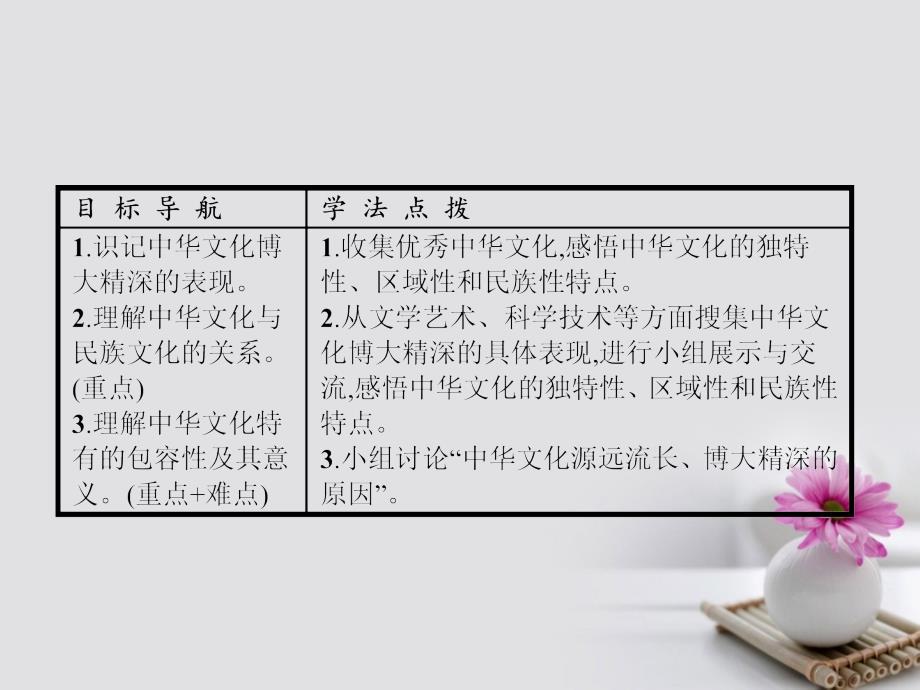 高中政治6.2博大精深的中华文化课件新人教版必修3_第2页