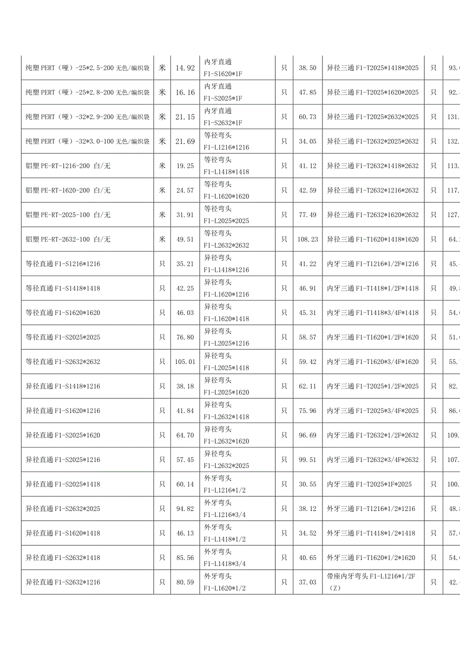 佛山日丰管材管件卫浴4月份价格表_第3页