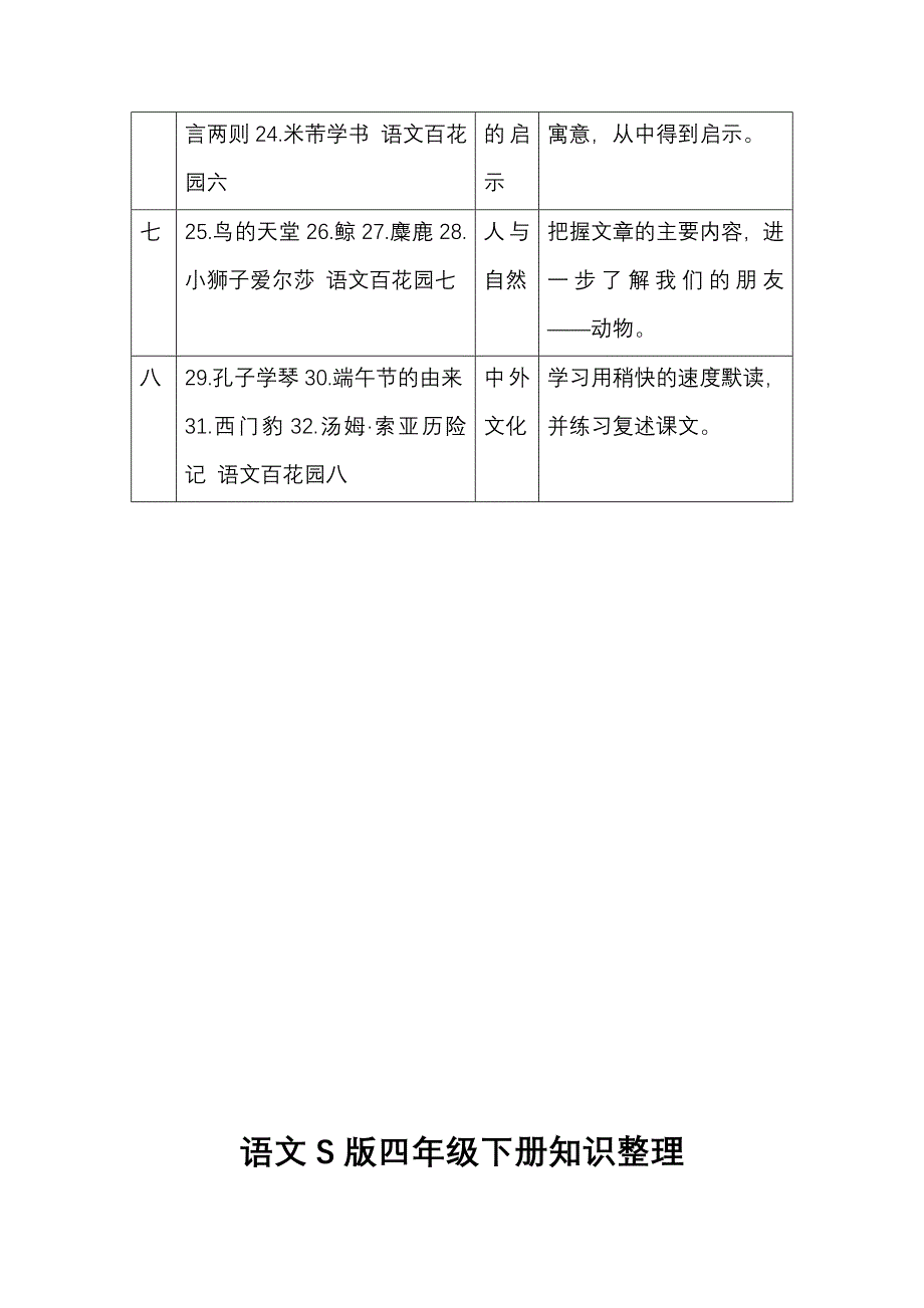 语文S版四年级下册知识结构.doc_第2页