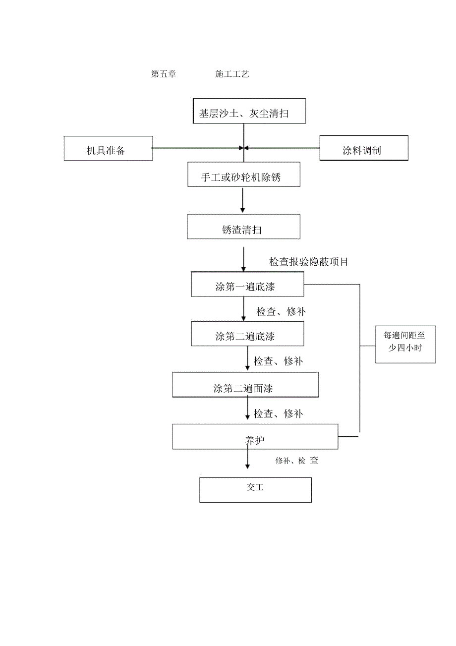 选煤厂防腐蚀方案_第4页