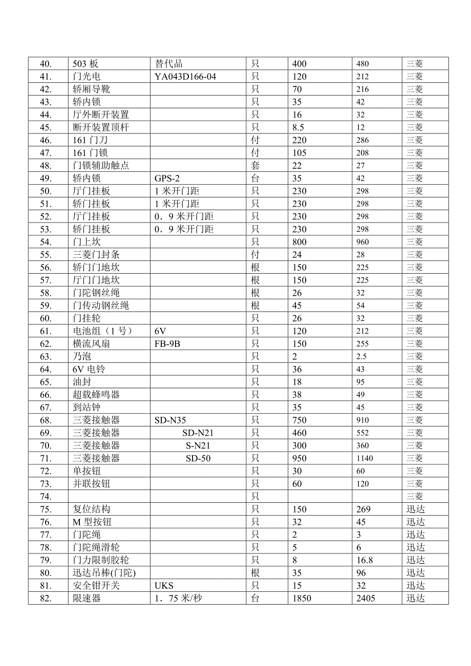 电梯常用配件价目表.doc_第2页