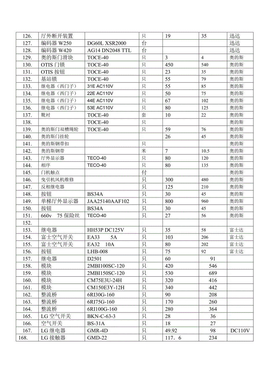 电梯常用配件价目表.doc_第4页