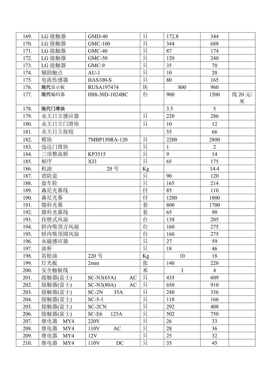 电梯常用配件价目表.doc_第5页