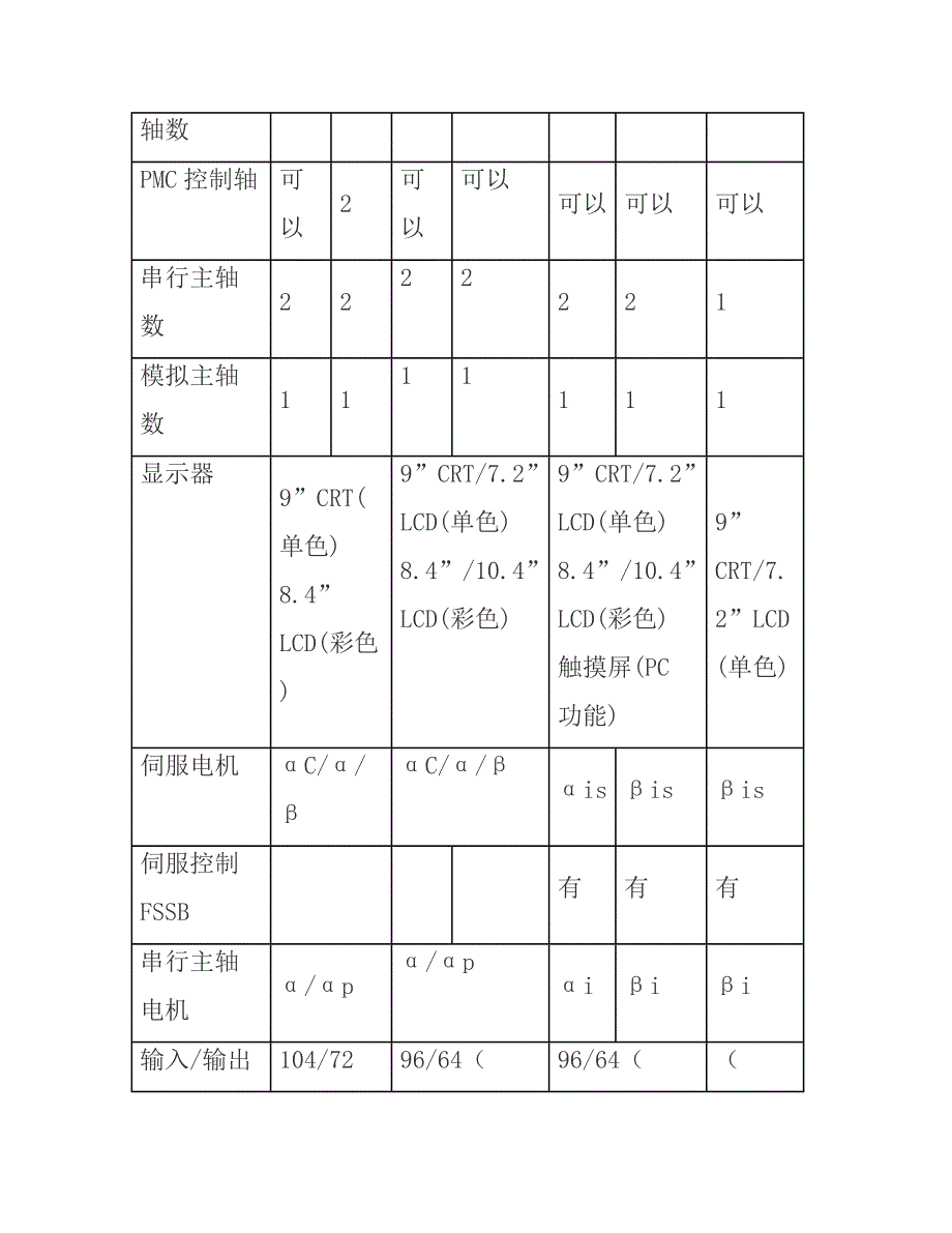 谈FANUC系列数控系统.doc_第4页