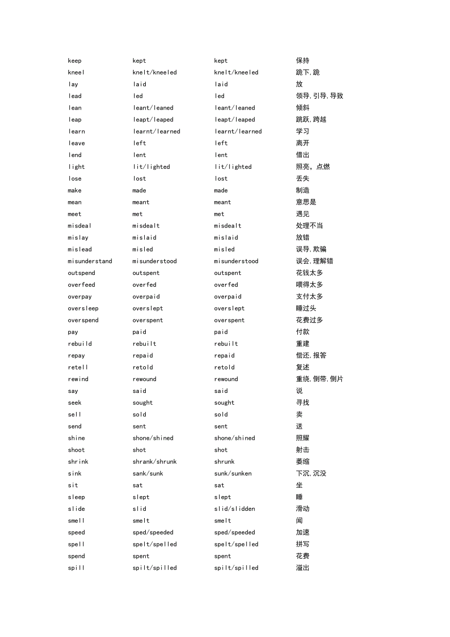 高中英语不规则动词归类记忆_顺序版_第3页