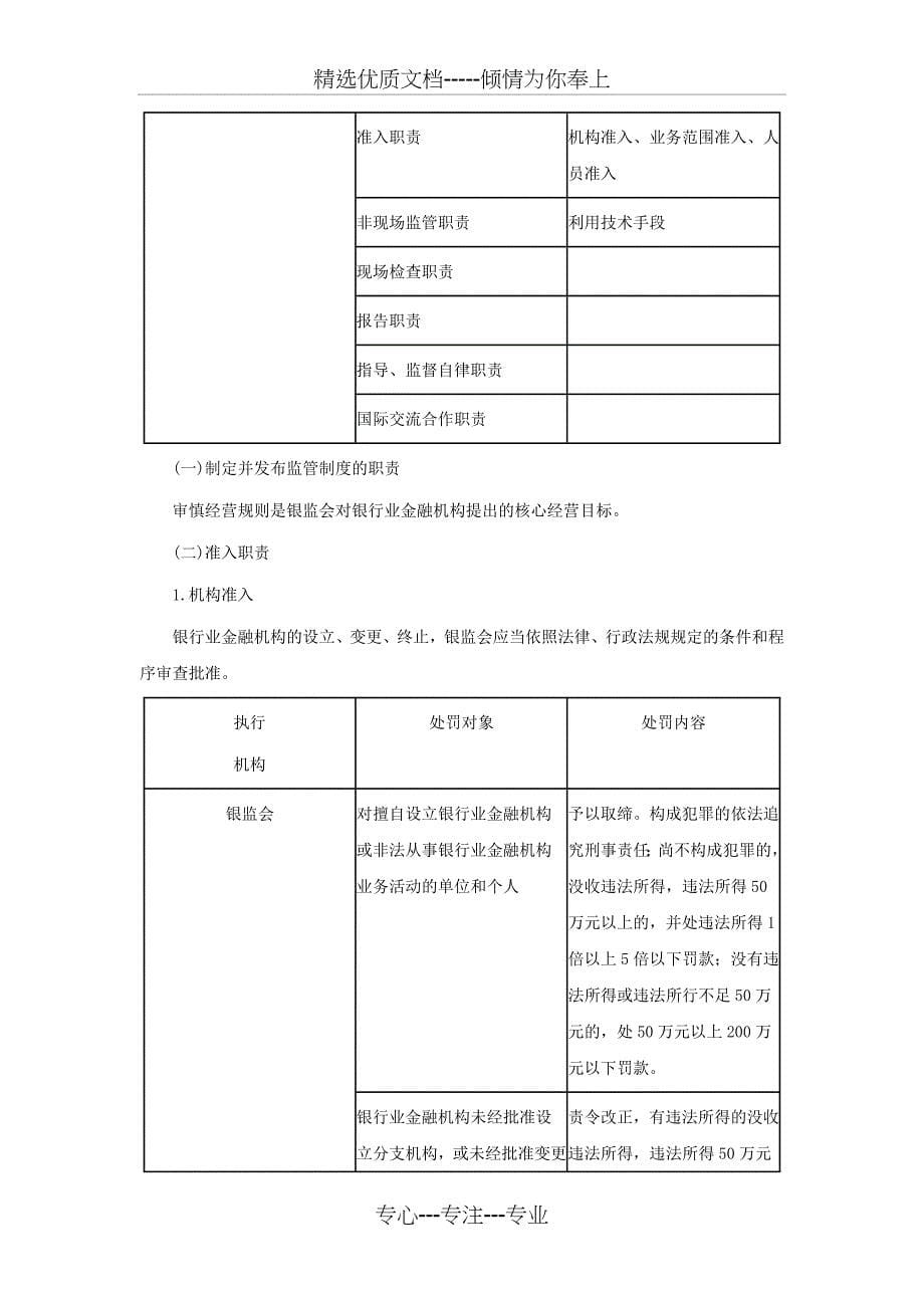 2018年银行从业资格考试法律法规：银行基本法律法规_第5页