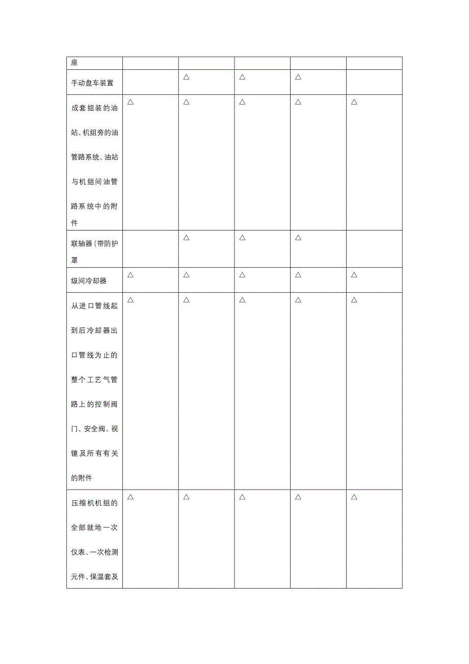 氮气压缩机推销对比表_第2页