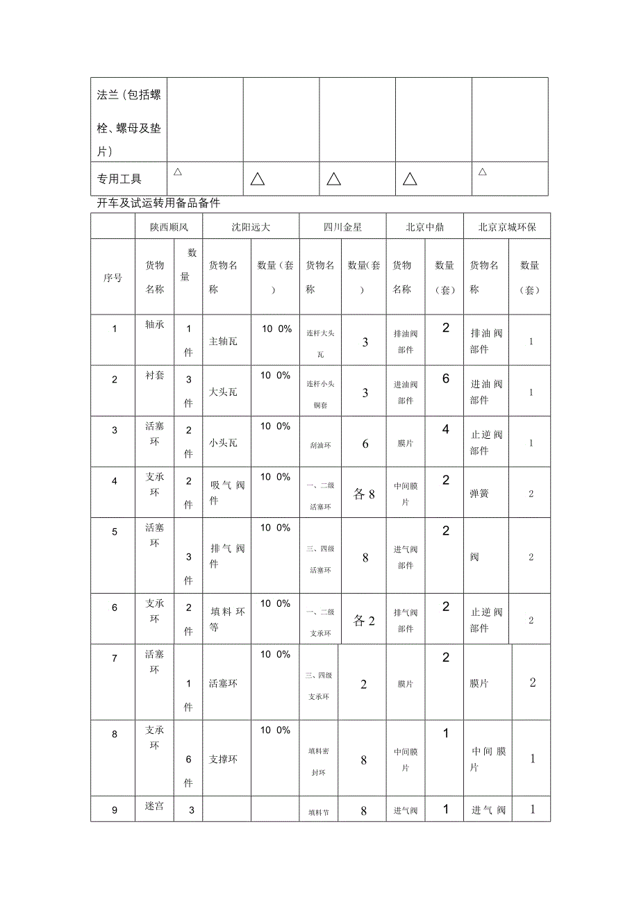 氮气压缩机推销对比表_第4页