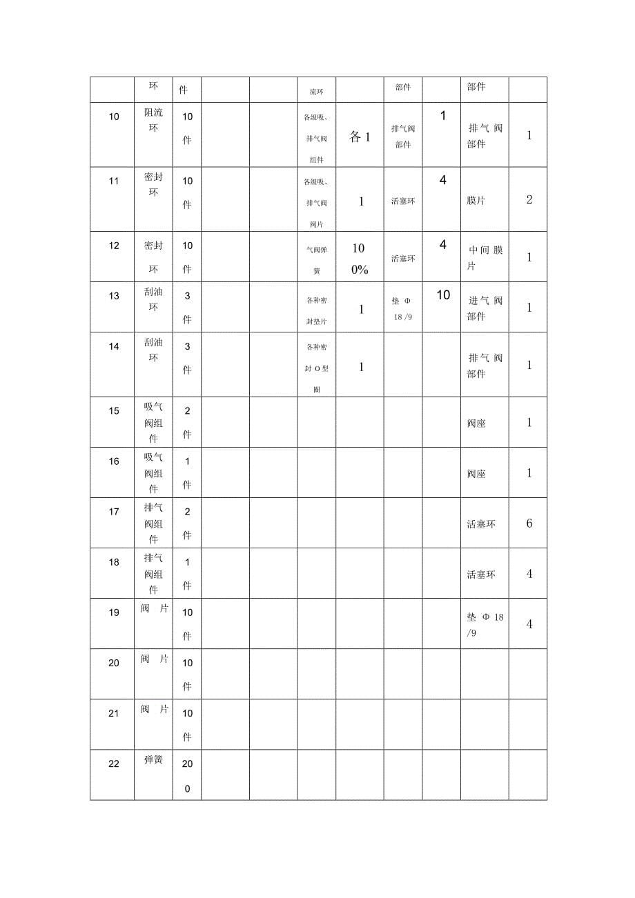 氮气压缩机推销对比表_第5页