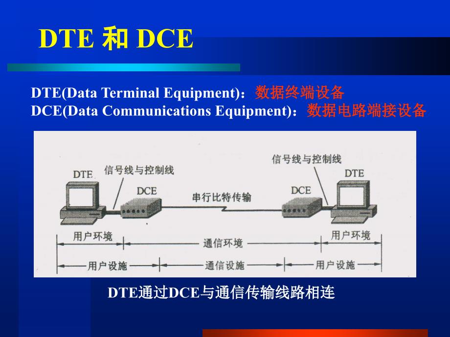 物理层协议举例_第4页