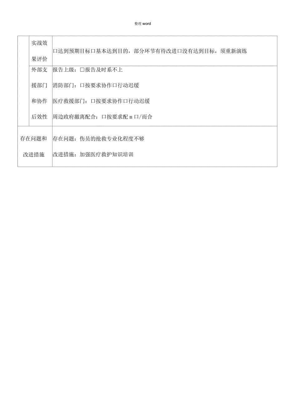 消防安全应急预案演练记录_第5页