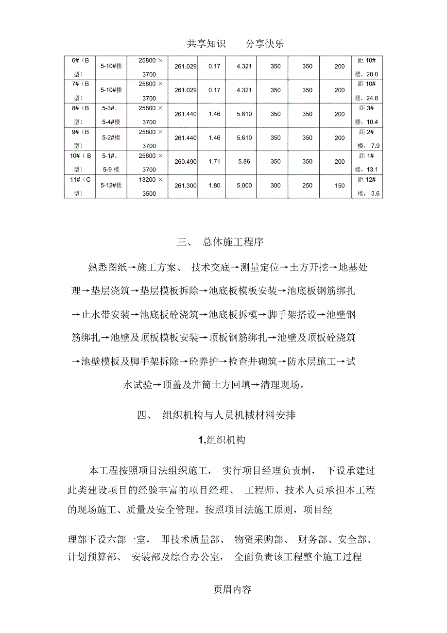 生化池专项施工方案_第4页