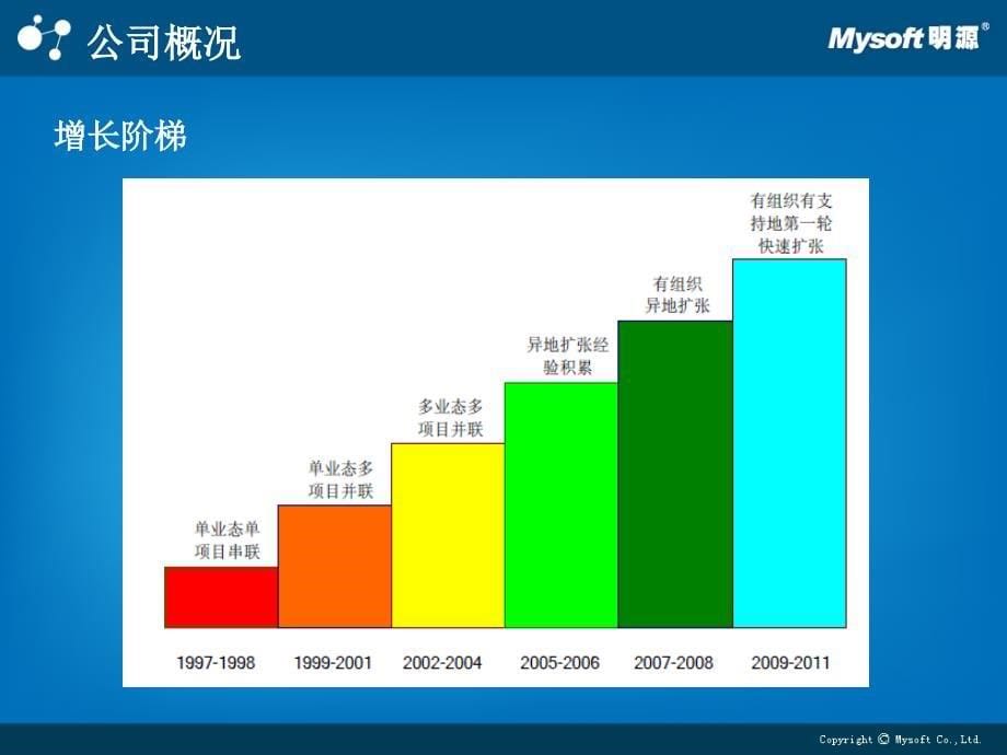 解读龙湖柳坚ppt课件_第5页