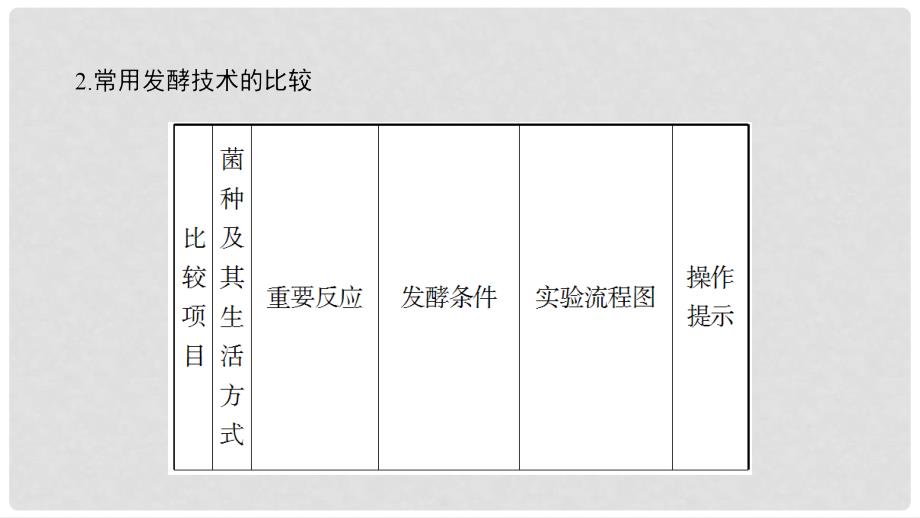 高中生物 第2章 微专题突破课件 苏教版选修1_第3页