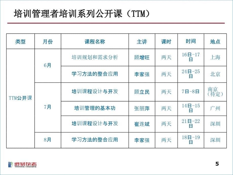 培训项目与课程开发.ppt_第5页