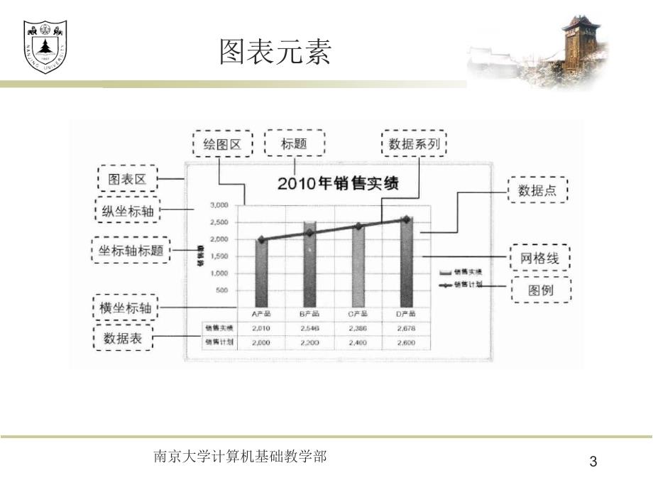 第8周.数据的展示图表的艺术_第3页