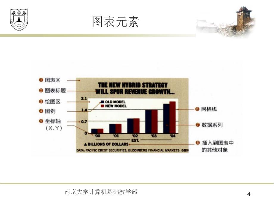 第8周.数据的展示图表的艺术_第4页