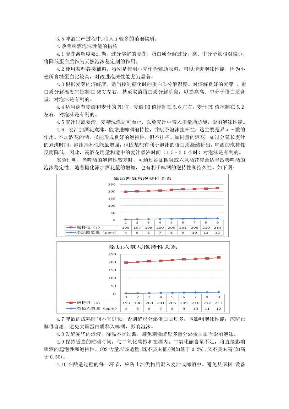 啤酒泡持性的控制_第2页