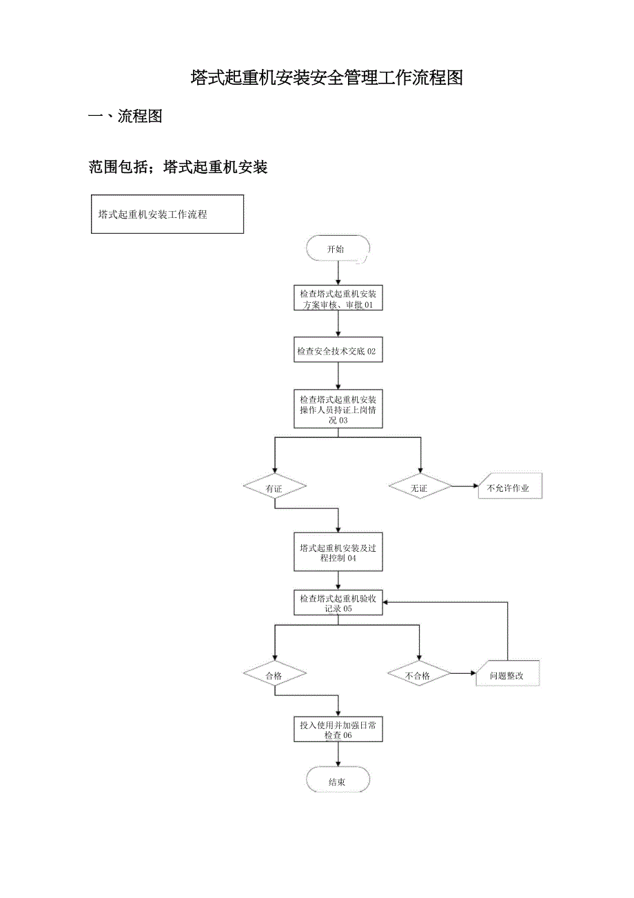 12塔式起重机安装安全管理工作流程_第1页