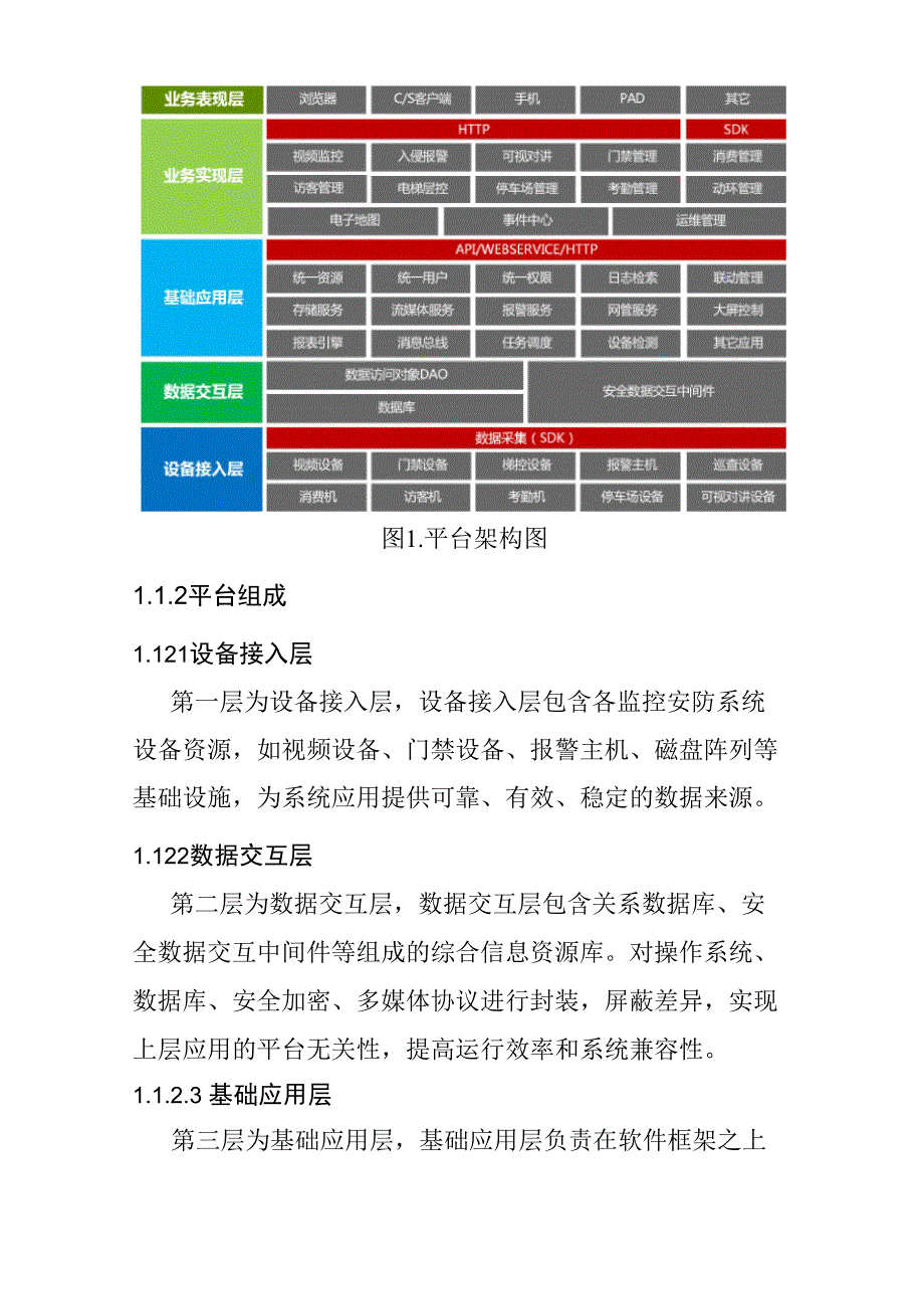 智慧工厂可视化综合平台设计系统解决方案_第2页