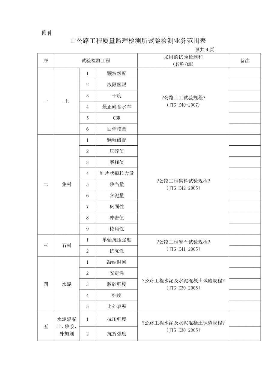 某市公路工程质量监理检测所试验检测业务范围表_第1页