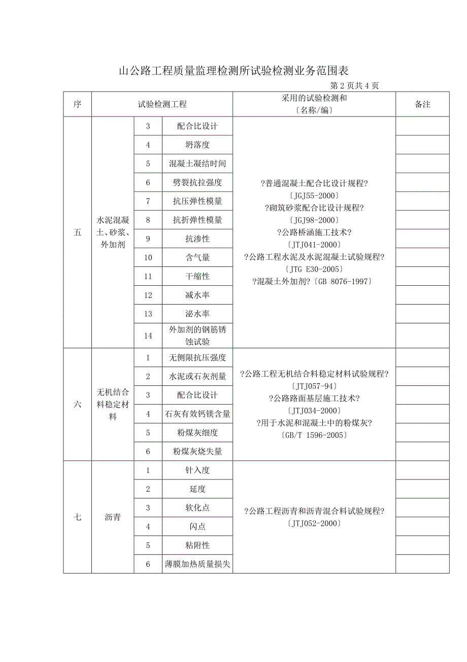 某市公路工程质量监理检测所试验检测业务范围表_第2页