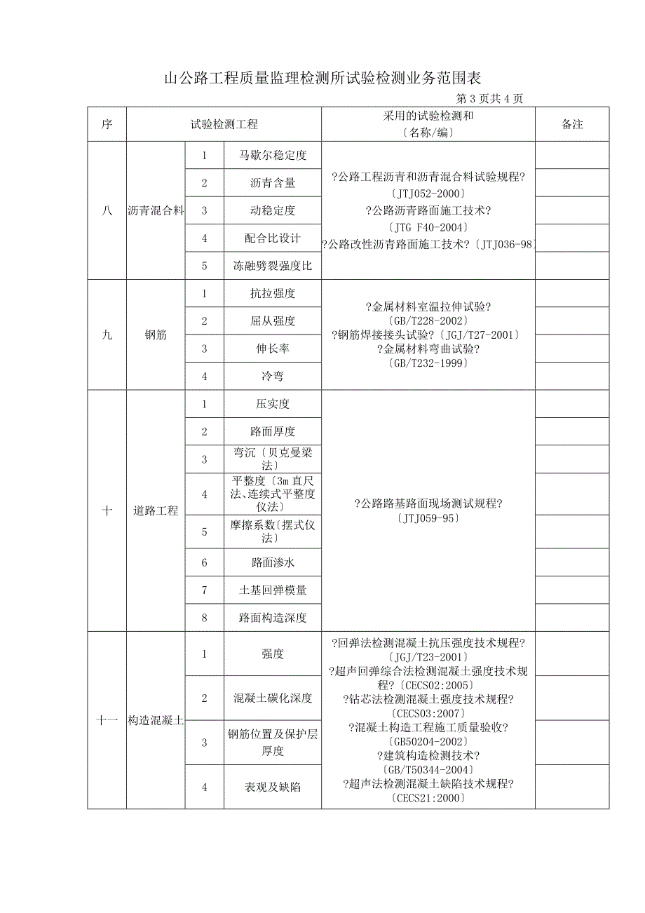 某市公路工程质量监理检测所试验检测业务范围表_第3页