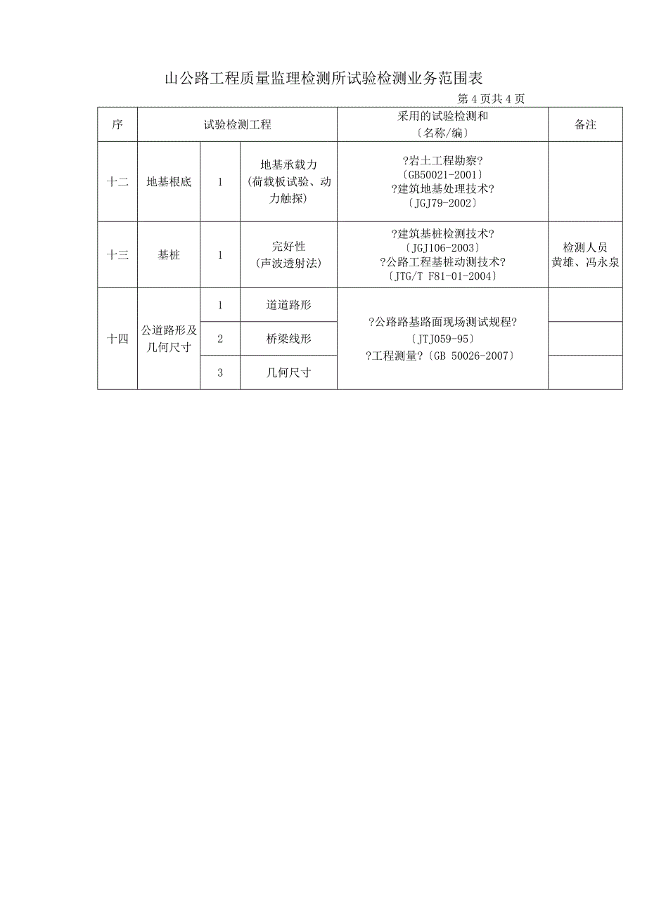 某市公路工程质量监理检测所试验检测业务范围表_第4页