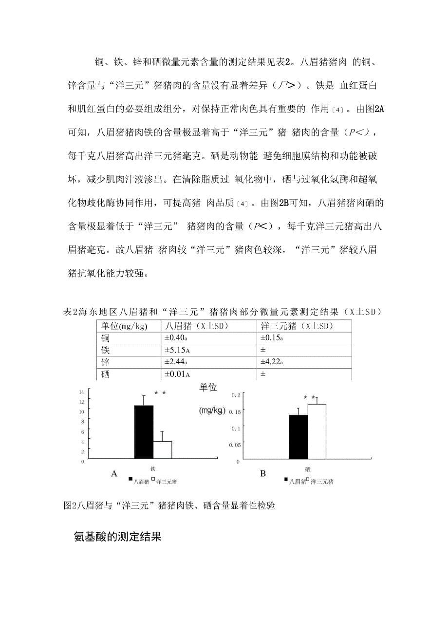 猪肉肉质检测分析报告_第5页