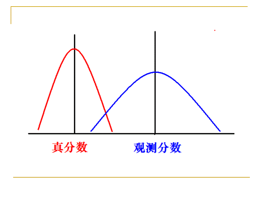 心理测量第4章心理与教育测量的信度.ppt_第4页