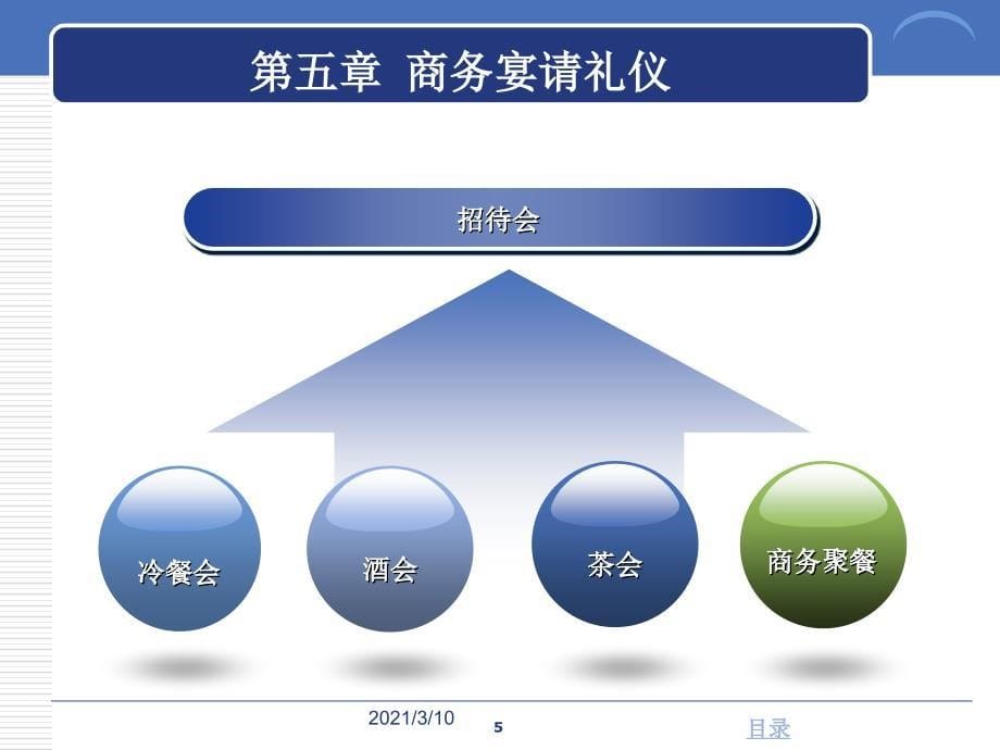 第五章：商务宴请礼仪参考_第5页