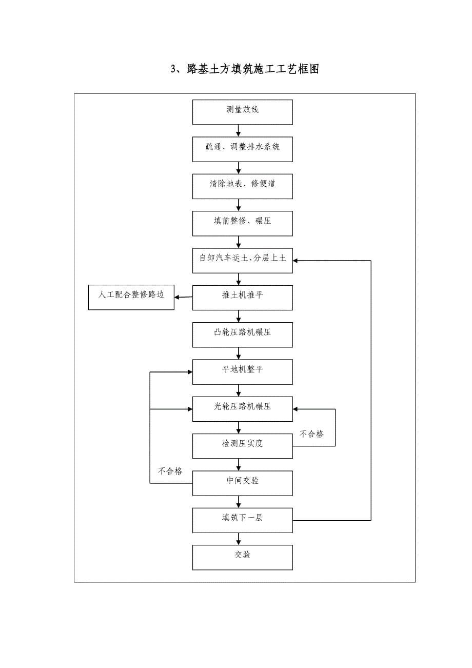 路桥隧施工工艺框架图_第5页